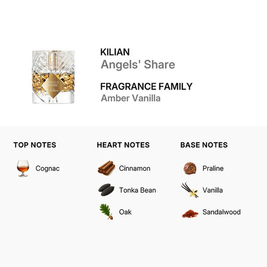 Kilian Unisex Angels' Share EDP Spray 1.7 oz Fragrances - warm, irresistible scent
